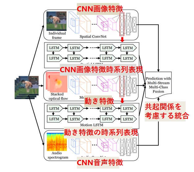 映像イベント検索
